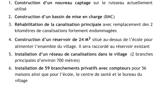 	1.	Construction d’un nouveau captage sur le ruisseau actuellement utilisé 	2.	Construction d’un bassin de mise en charge (BMC) 	3.	Réhabilitation de la canalisation principale avec remplacement des 2 kilomètres de canalisations fortement endommagées 	4.	Construction d’un réservoir de 24 M³ situé au-dessus de l’école pour alimenter l’ensemble du village. Il sera raccordé au réservoir existant 	5.	Installation d’un réseau de canalisations dans le village  (2 branches principales d’environ 700 mètres) 	6.	Installation de 59 branchements privatifs avec compteurs pour 56 maisons ainsi que pour l’école, le centre de santé et le bureau du village