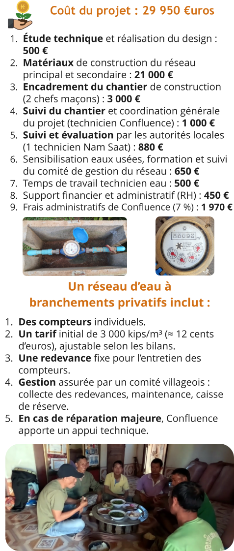 	1.	Des compteurs individuels. 	2.	Un tarif initial de 3 000 kips/m³ (≈ 12 cents d’euros), ajustable selon les bilans. 	3.	Une redevance fixe pour l’entretien des compteurs. 	4.	Gestion assurée par un comité villageois : collecte des redevances, maintenance, caisse de réserve. 	5.	En cas de réparation majeure, Confluence apporte un appui technique. 	1.	Étude technique et réalisation du design : 500 € 	2.	Matériaux de construction du réseau principal et secondaire : 21 000 € 	3.	Encadrement du chantier de construction  (2 chefs maçons) : 3 000 € 	4.	Suivi du chantier et coordination générale du projet (technicien Confluence) : 1 000 € 	5.	Suivi et évaluation par les autorités locales (1 technicien Nam Saat) : 880 € 	6.	Sensibilisation eaux usées, formation et suivi du comité de gestion du réseau : 650 € 	7.	Temps de travail technicien eau : 500 € 	8.	Support financier et administratif (RH) : 450 € 	9.	Frais administratifs de Confluence (7 %) : 1 970 € Coût du projet : 29 950 €uros Un réseau d’eau à  branchements privatifs inclut :